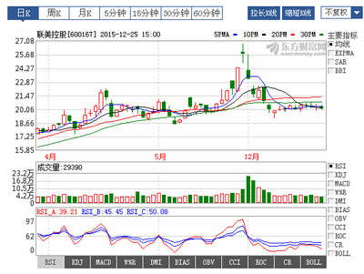 龍虎榜曝光！揭秘聯美控股近期走勢背后的資本博弈